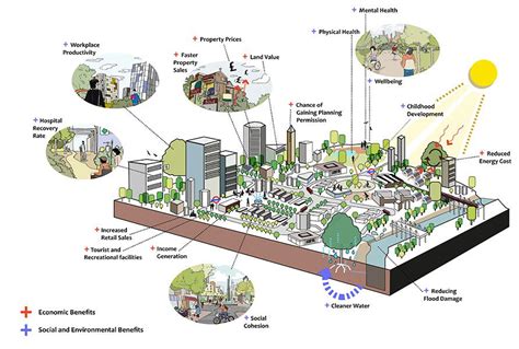 ドレン エアコン: 未来の都市生活における空調技術の進化とその影響